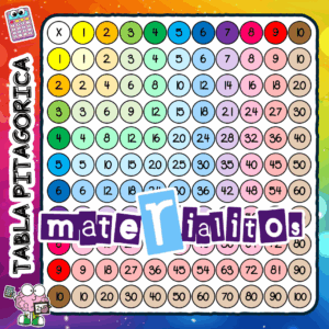 Mathbow - Rincón matemático